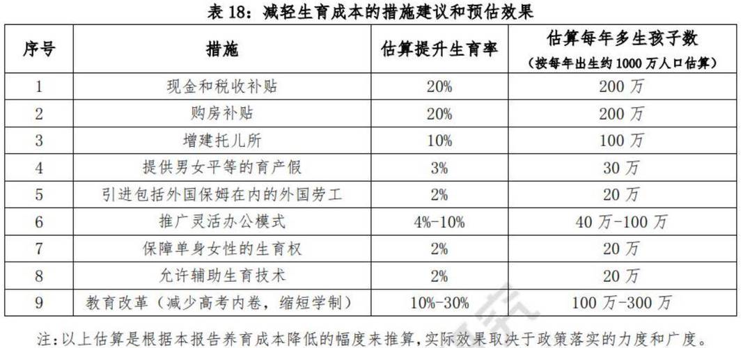 国内代生孩子费用(国内代生孩子费用：一窥生育代孕的成本)